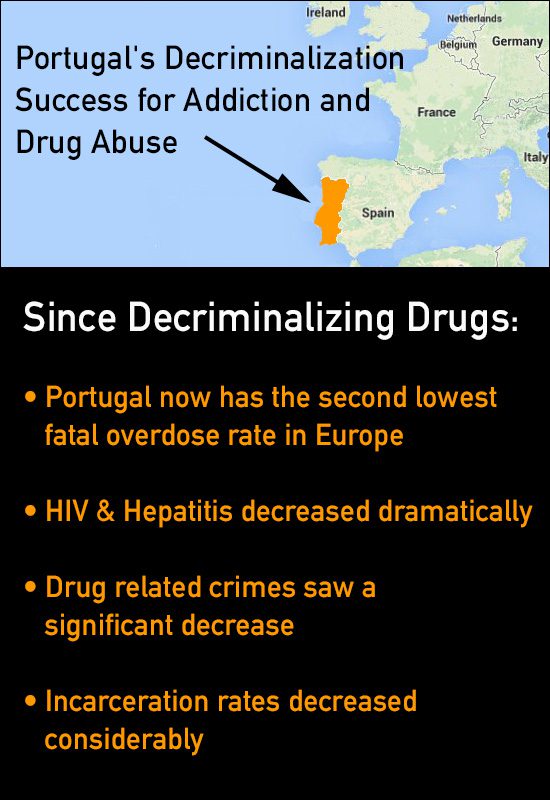 Portugal Decriminalized Drugs for Addiction Success
