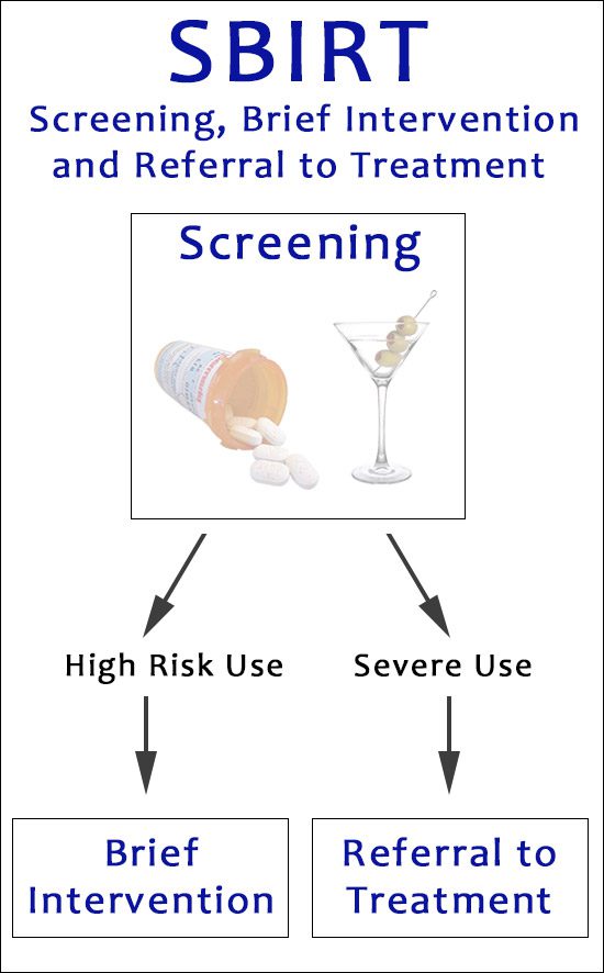 SBIRT - Screening Brief Intervention and Referral to Treatment