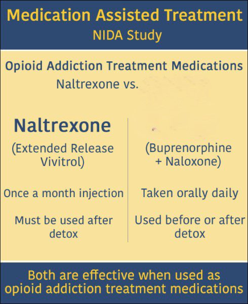 Naltrexone vs. Suboxone - Opioid Addiction Treatment Medications